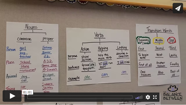 Thinking Maps Grade 6 8 Bilingual Deaf Video Tour